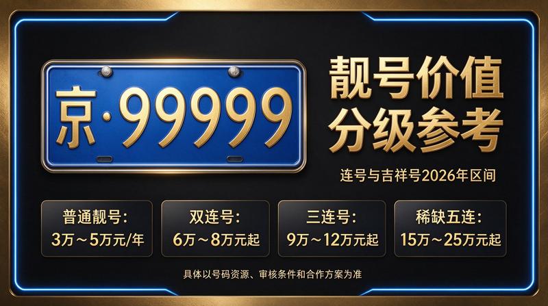 京牌办理大厅